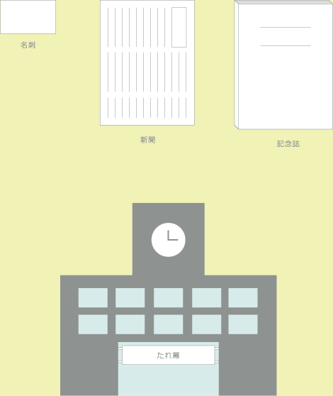 学校に必要なもののアイテム